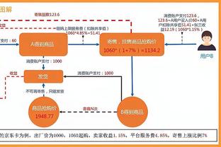 2K官方：约基奇获2K24最高能力值98